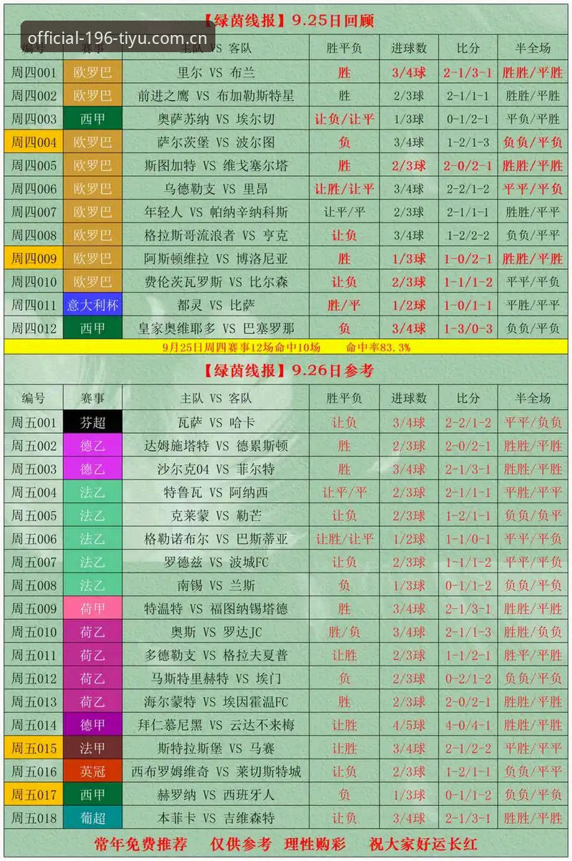 揭秘体育足篮球资讯背后的真相：196体育平台如何让竞彩分析变成